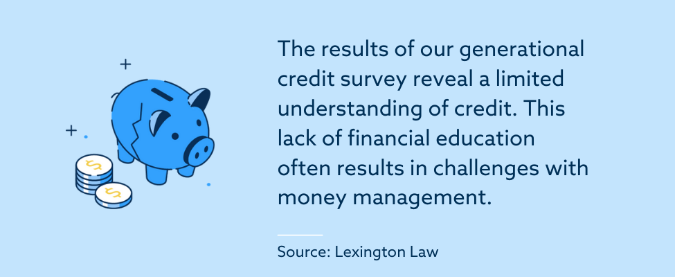 The results of our generational credit survey reveal a limited understanding of credit. This lack of financial education often results in challenges with money management.