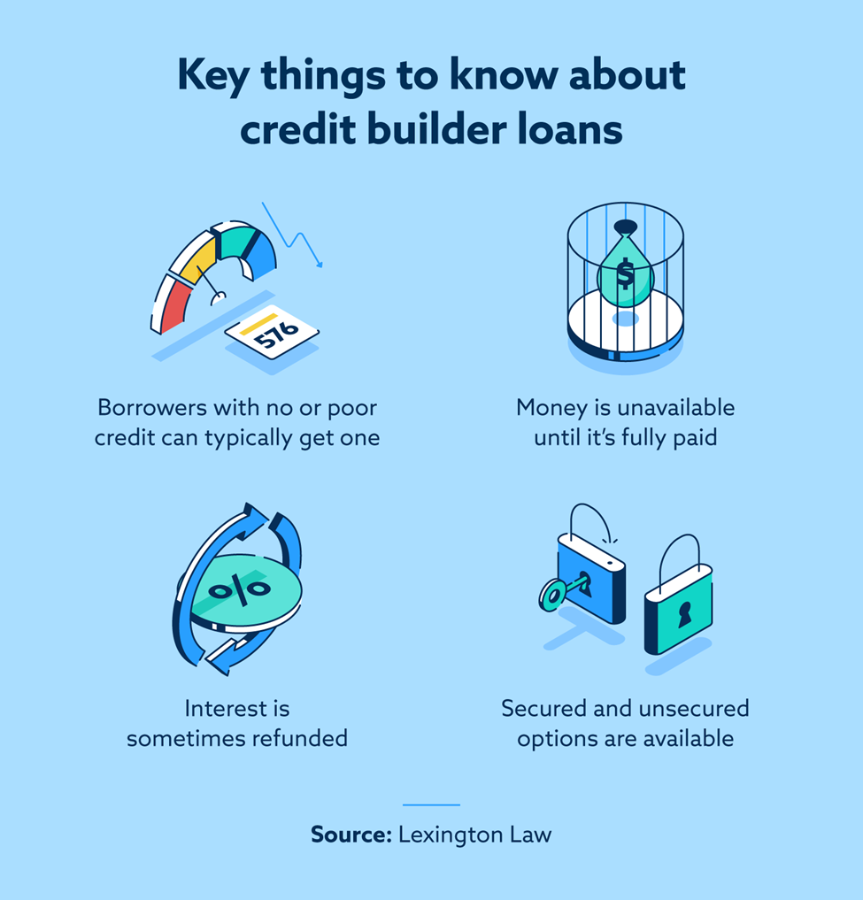 What Is a Credit Builder Loan and Is It for You? Lexington Law