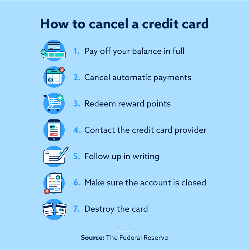 How to cancel a credit card