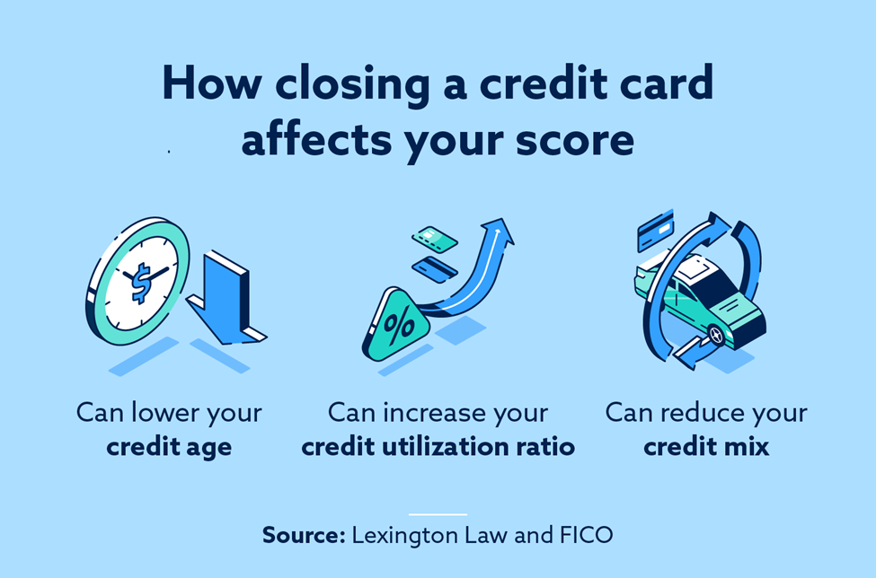 How closing a credit card affects your score