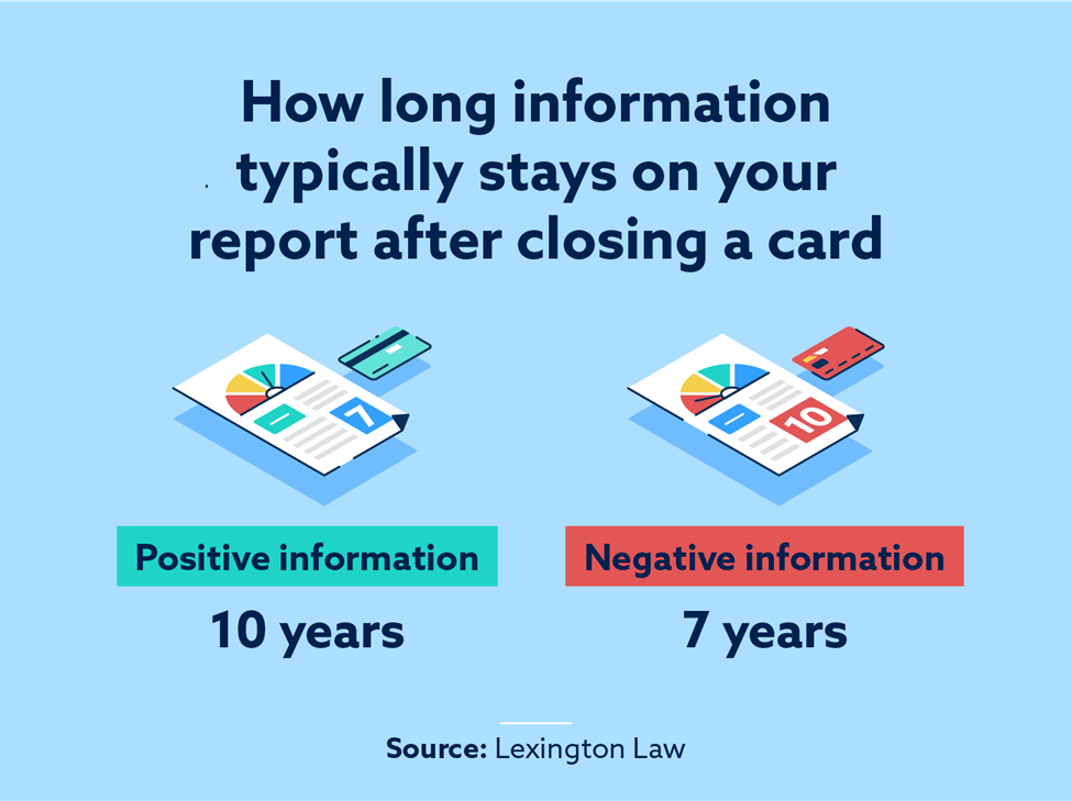 How long information typically stays on your report after closing a card