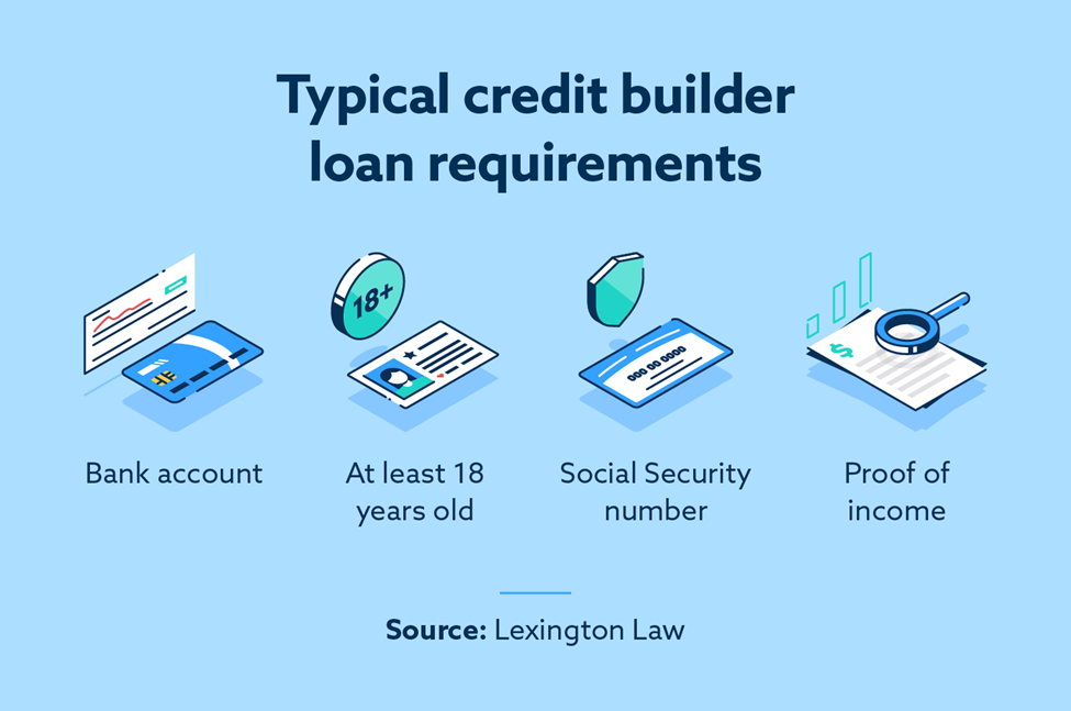 What Is a Credit Builder Loan and Is It for You? Lexington Law