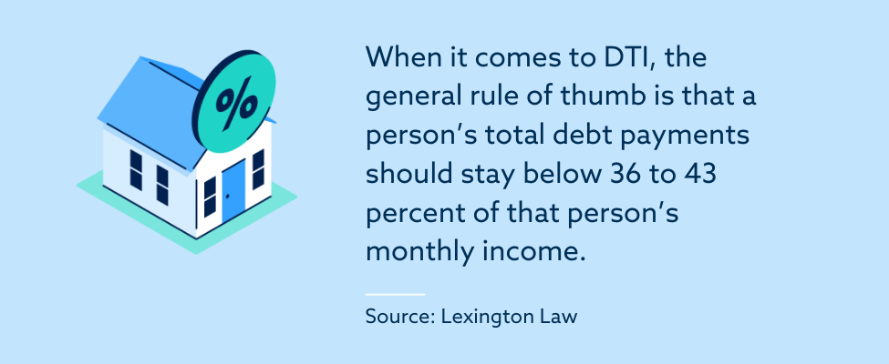 The general rule of thumb is that a person’s total debt payments should stay below 36 to 43 percent of that person’s monthly income.
