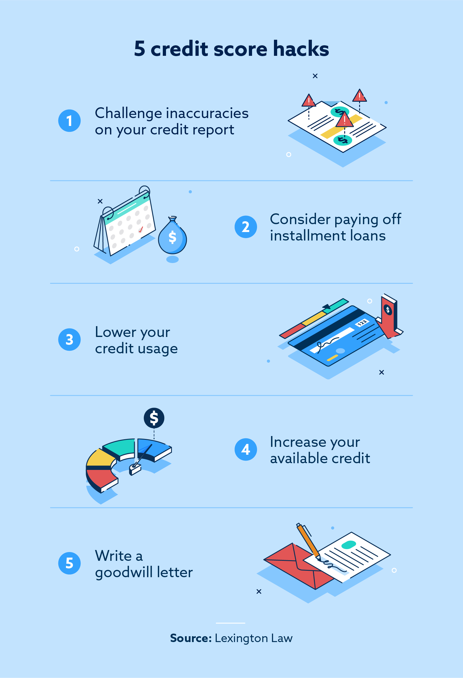 Credit score boosting hacks