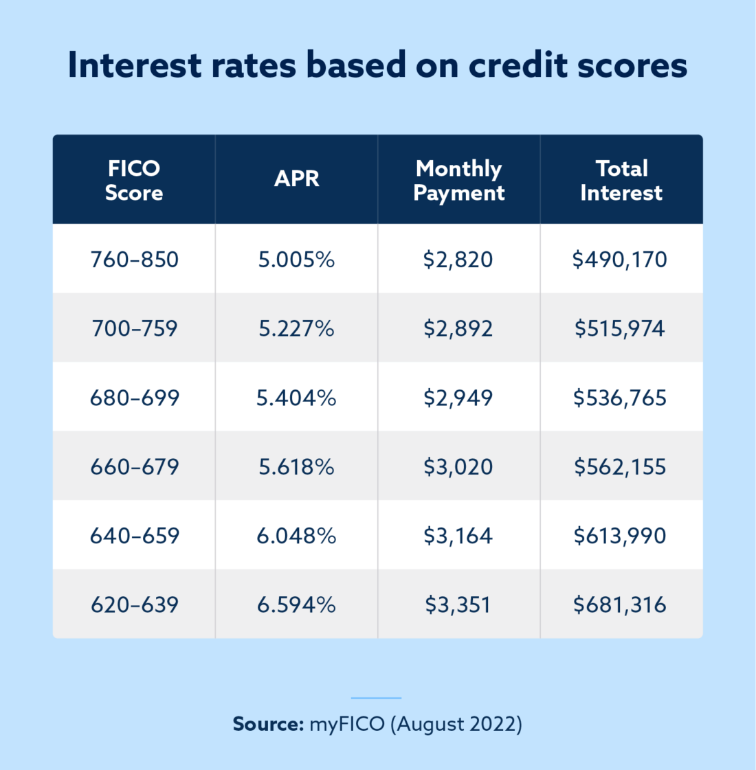 What Credit Score Do Mortgage Lenders Use Lexington Law