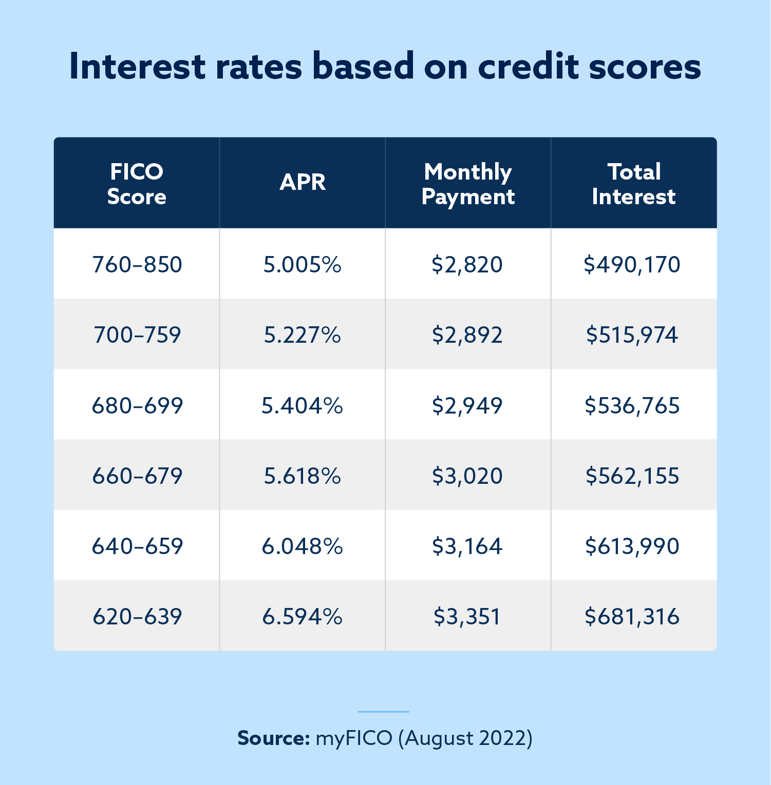 Loan application credit history