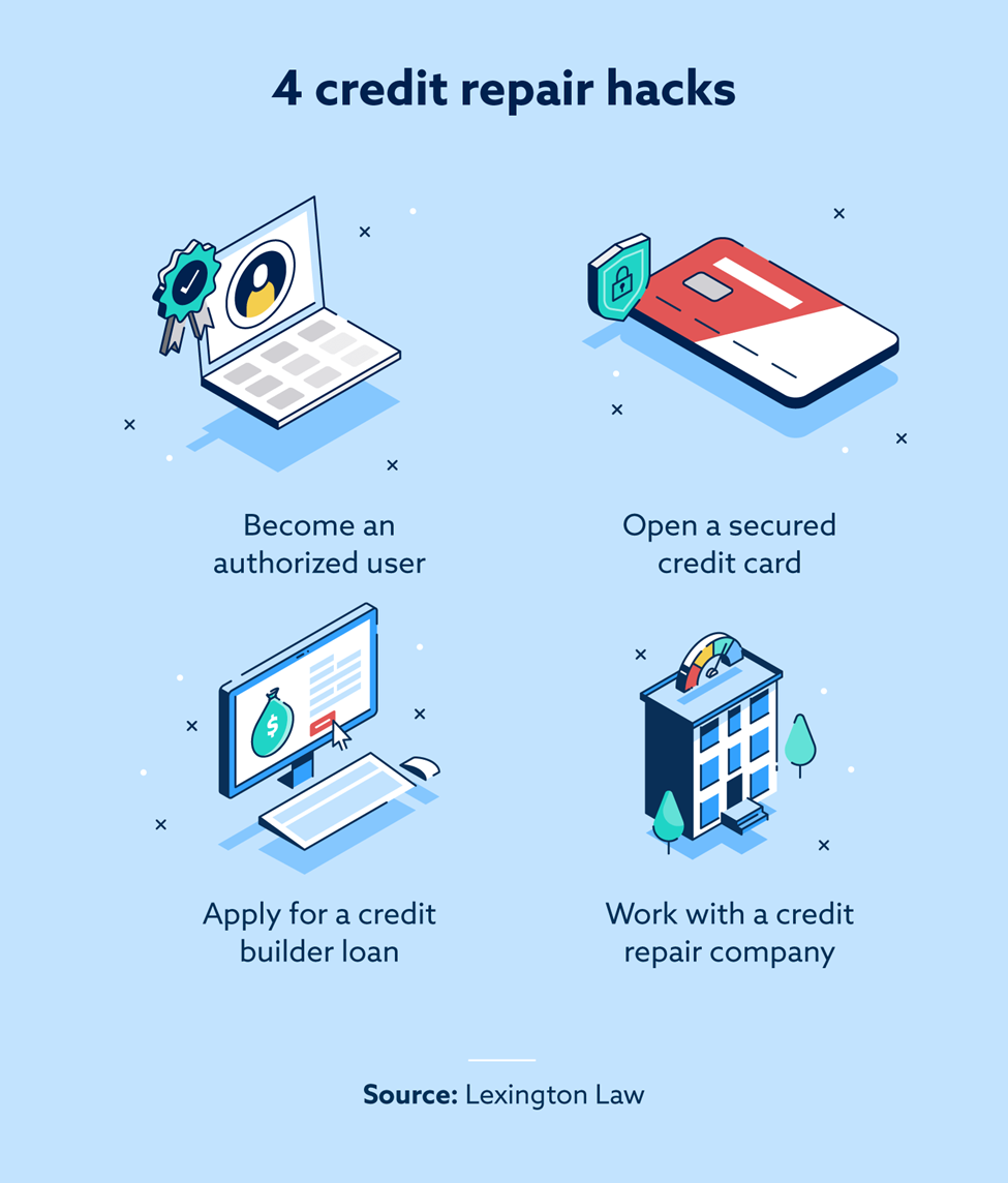 Credit score boosting hacks