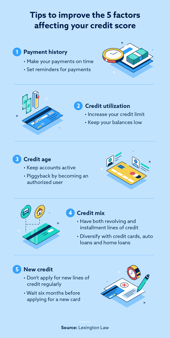 Credit Score Improvement Strategies