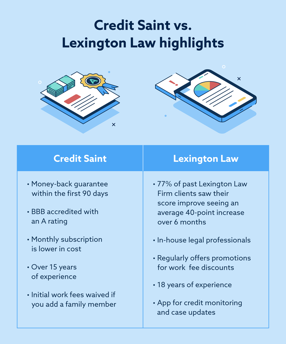 Credit Saint vs. Lexington Law A 2022 Comparison Lexington Law
