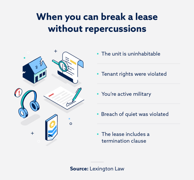 Does Breaking a Lease Hurt Your Credit? Lexington Law