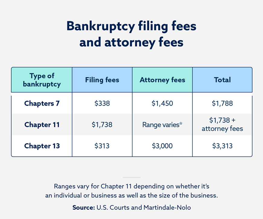 Bankruptcy Costs What Are They Formula Calculation 51 OFF