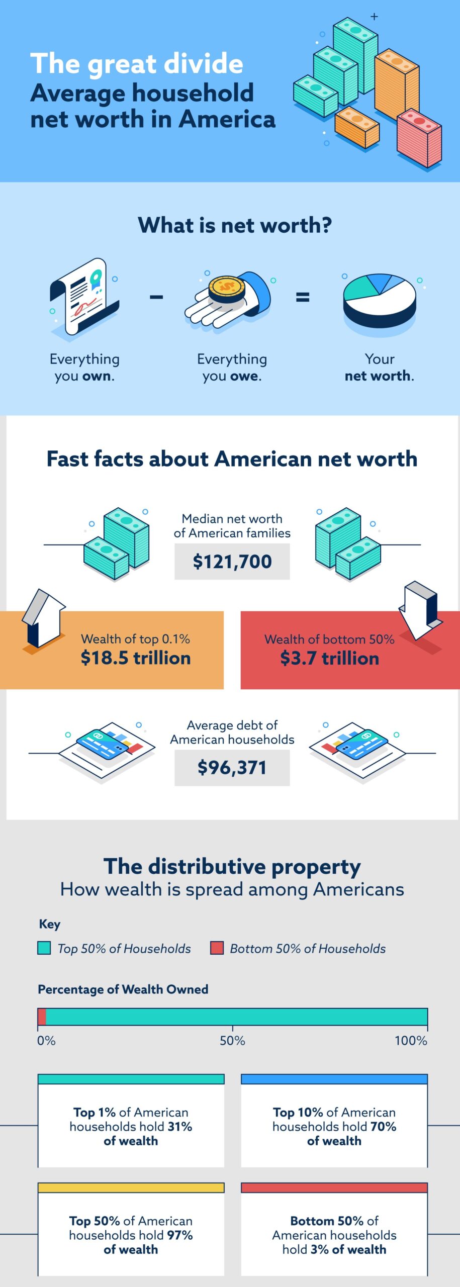 Average Net Worth by Age for Americans [2023]