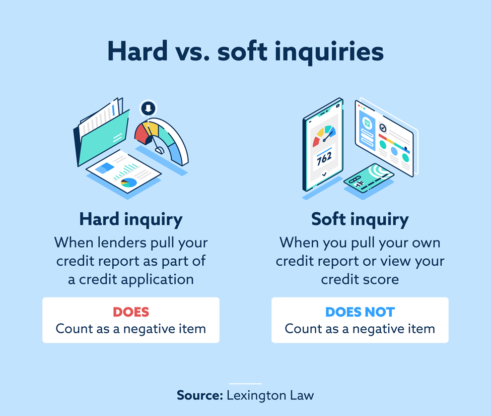 Online credit inquiry
