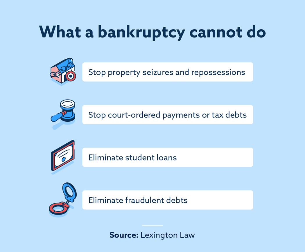 Bankruptcy Dismissal vs. Discharge: What's the Difference and How They  Affect Credit -Self.