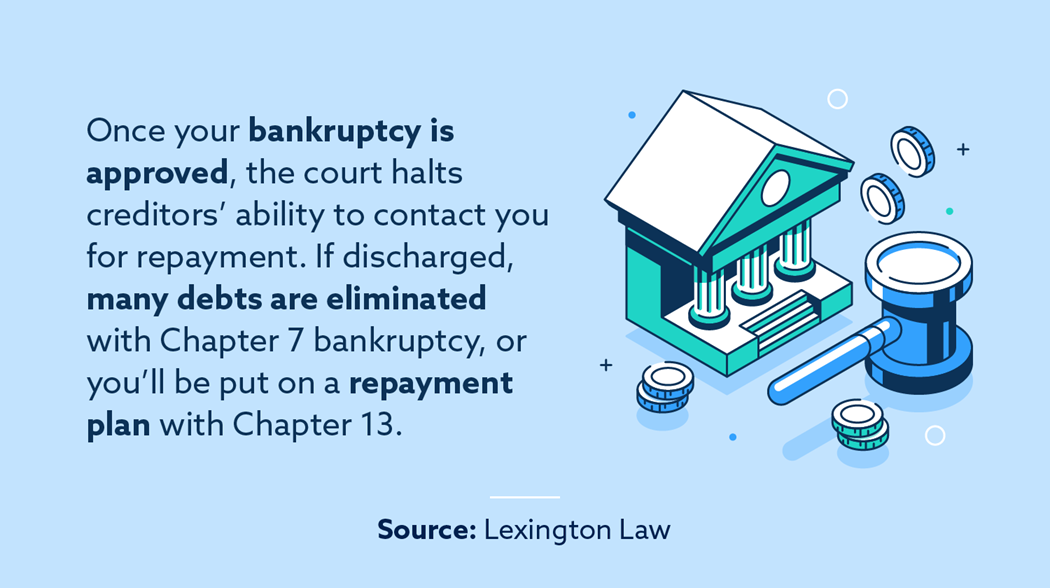 Bankruptcy Dismissal vs. Discharge: What's the Difference and How They  Affect Credit -Self.