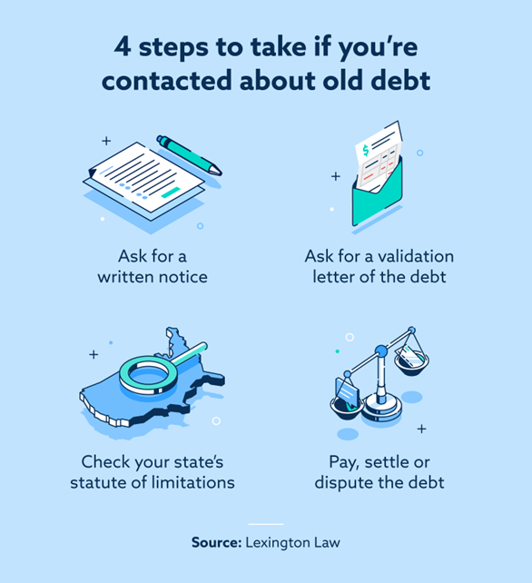 How Long Can Debt Collectors Pursue Old Debt?