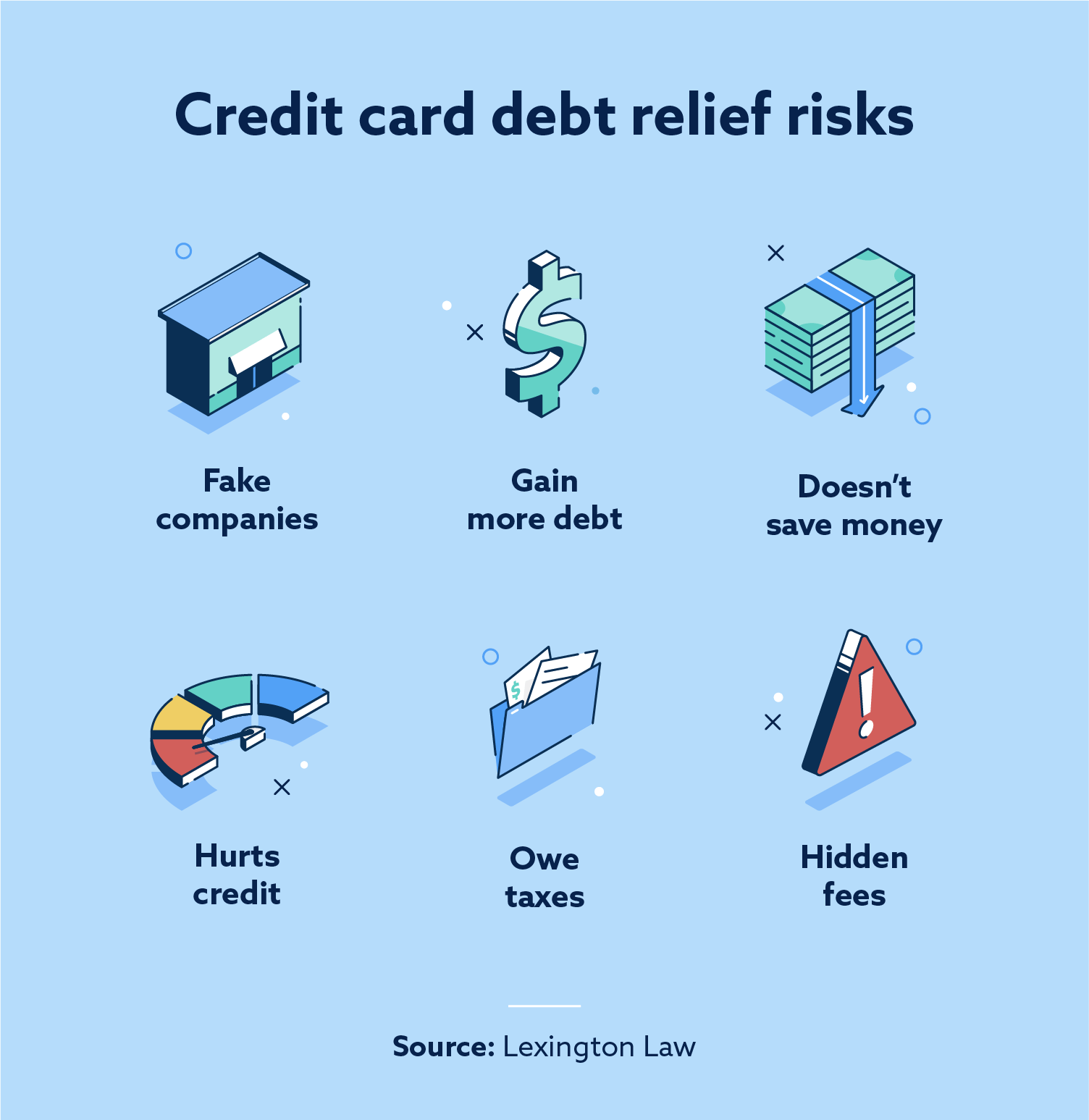 Credit Card Debt Relief
