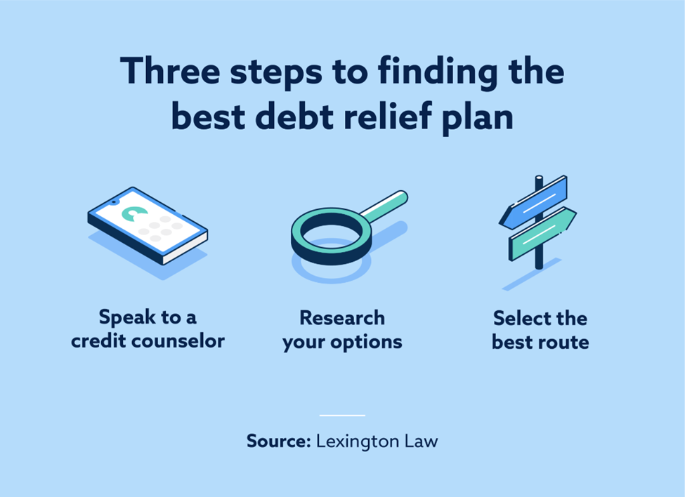 Credit Card Debt Relief Options Lexington Law