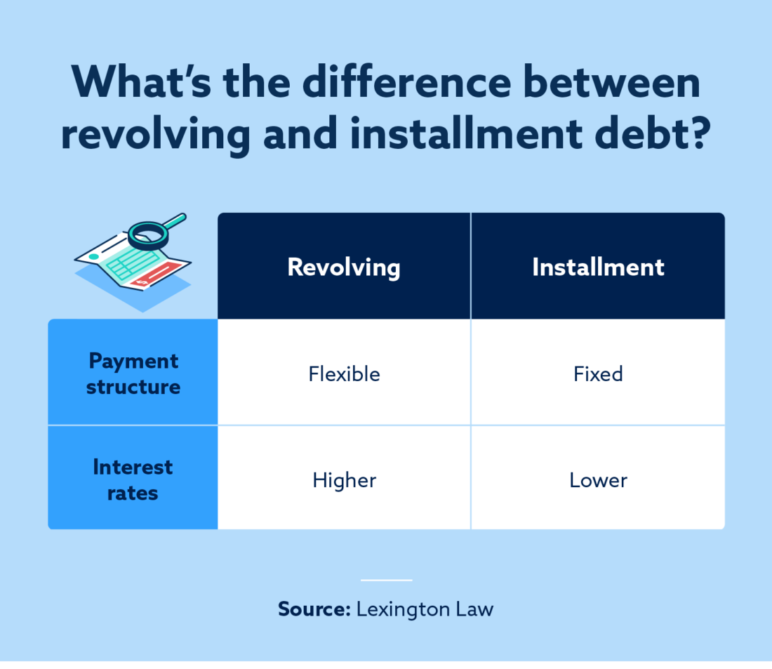 What Is Revolving Debt? Lexington Law