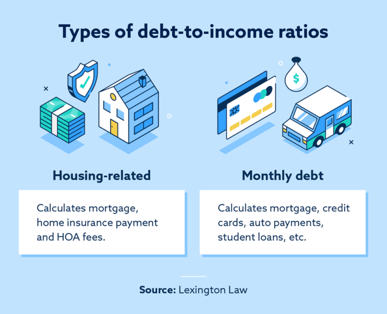 Ratio for a Mortgage Guide Lexington Law