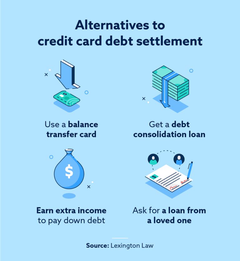 Professional Credit Card Debt Negotiation Services In Greenville How to Negotiate Credit Card Debt | Lexington Law