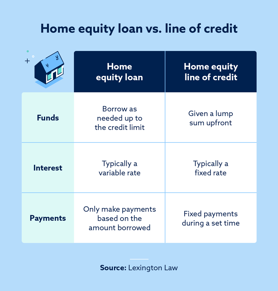 Home Equity Loan Vs Line Of Credit