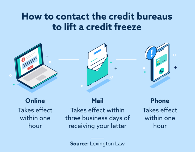 How to Unfreeze Your Credit Report Methods & Security Steps