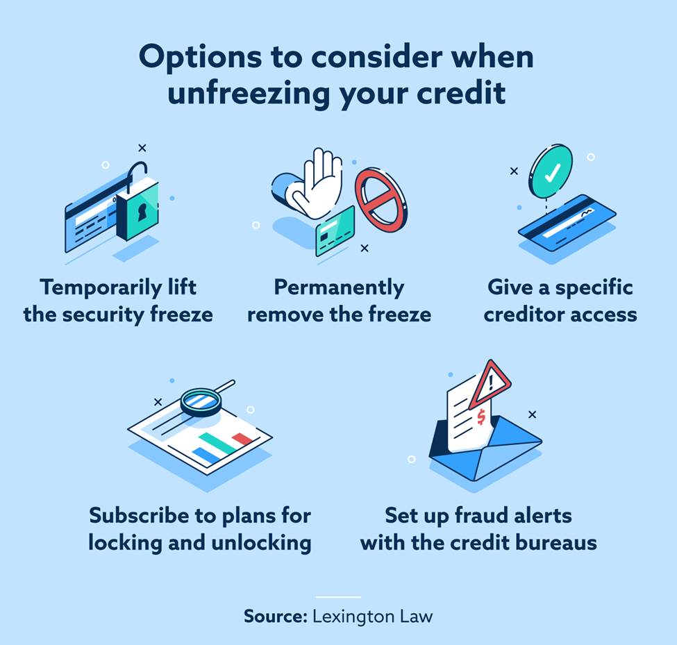 4 Tips to Protect Your Credit While You Can