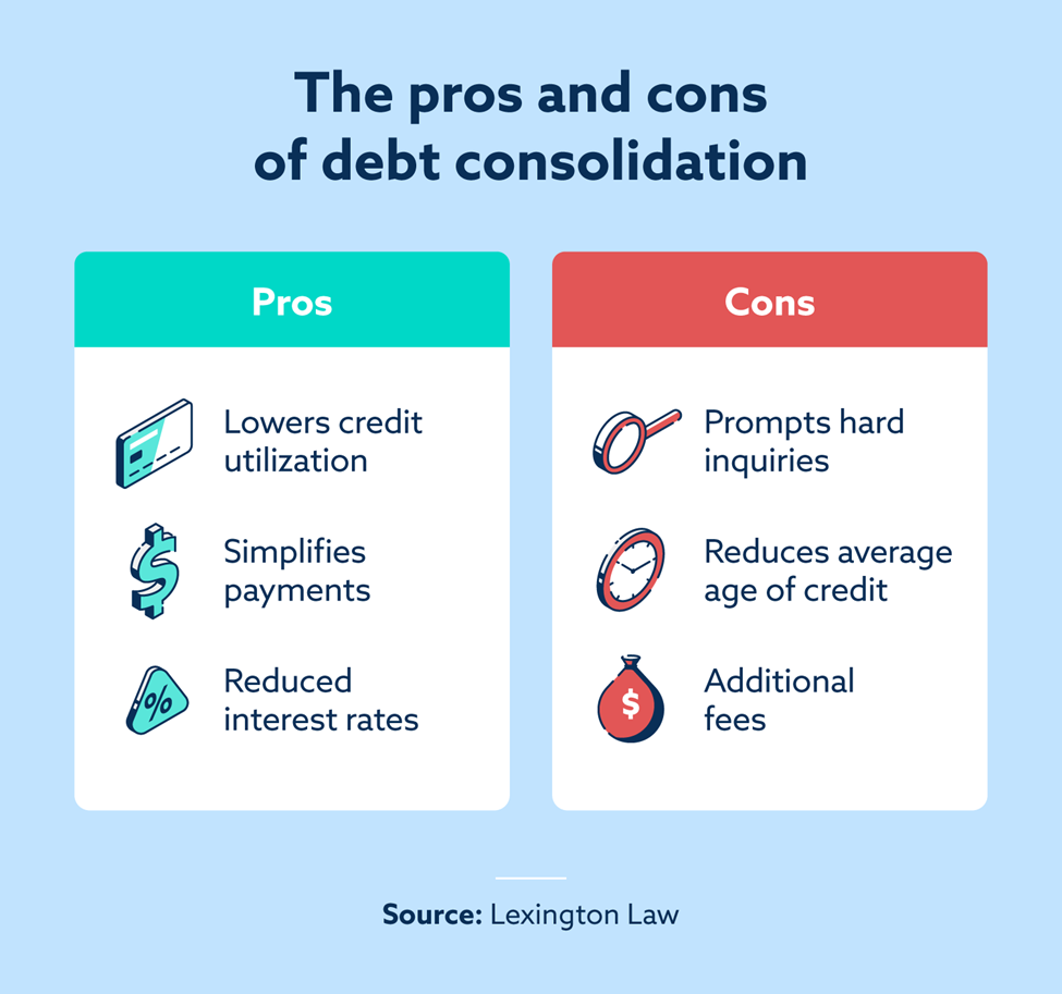 Does A Debt Consolidation Loan Hurt Your Credit