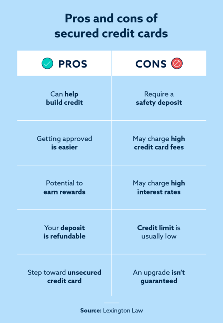 Pros and Cons of Secured Credit Cards & How to Choose One