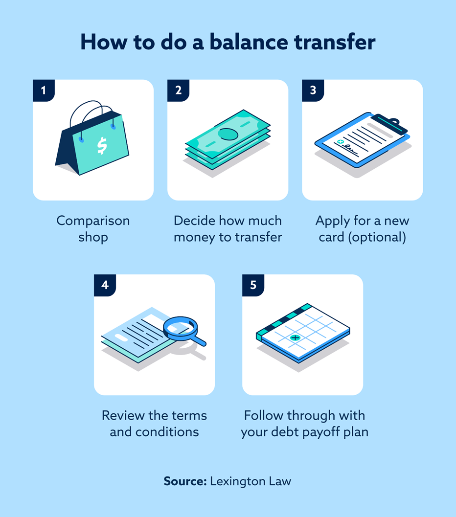 How to do a Balance Transfer [Step-by-Step]
