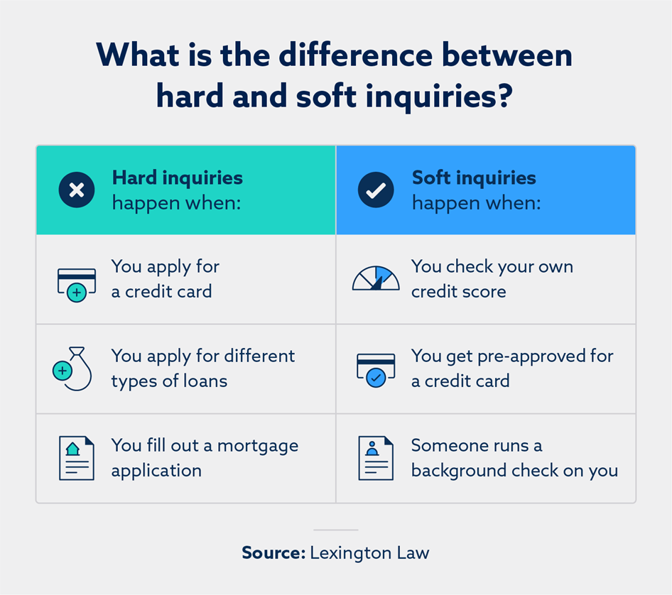 Chart illustrating the differences between hard inquiries and soft inquiries