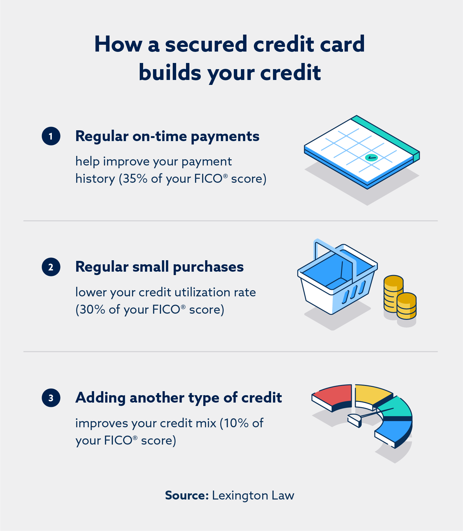 How To Build Credit With A Secured Card 6 Tips For Success