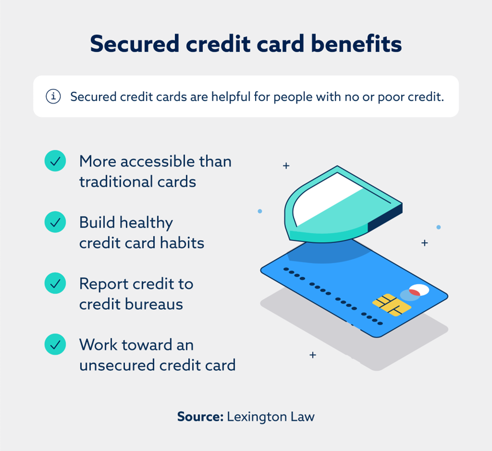 Benefits of using a secured credit card to build your credit.