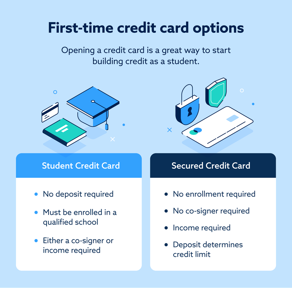 Student credit card vs. secured credit card options.