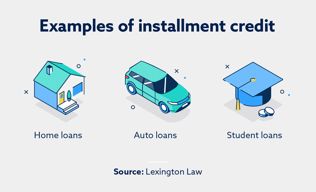 Examples of installment credit include home loans, auto loans, and student loans.