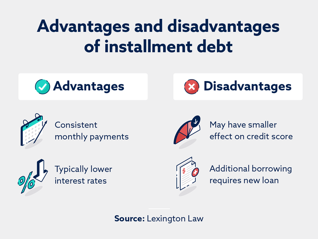 A graphic showing the advantages and disadvantages of installment debt.