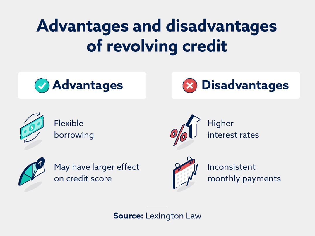 A graphic showing the advantages and disadvantages of revolving credit.