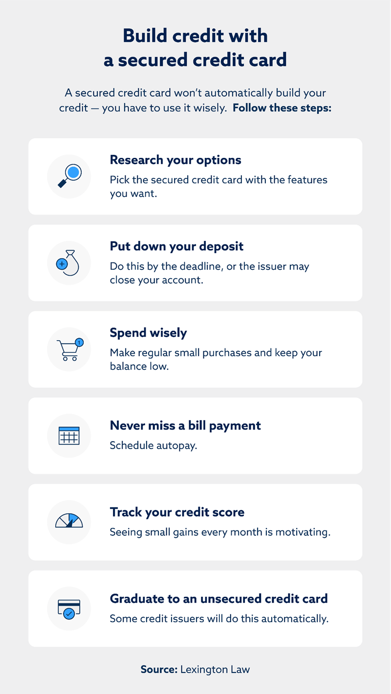 Tips for building credit with a secured credit card.