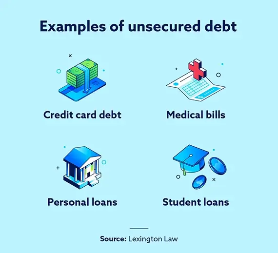 Examples of unsecured debt including credit card debt, medical bills, personal loans and student loans.