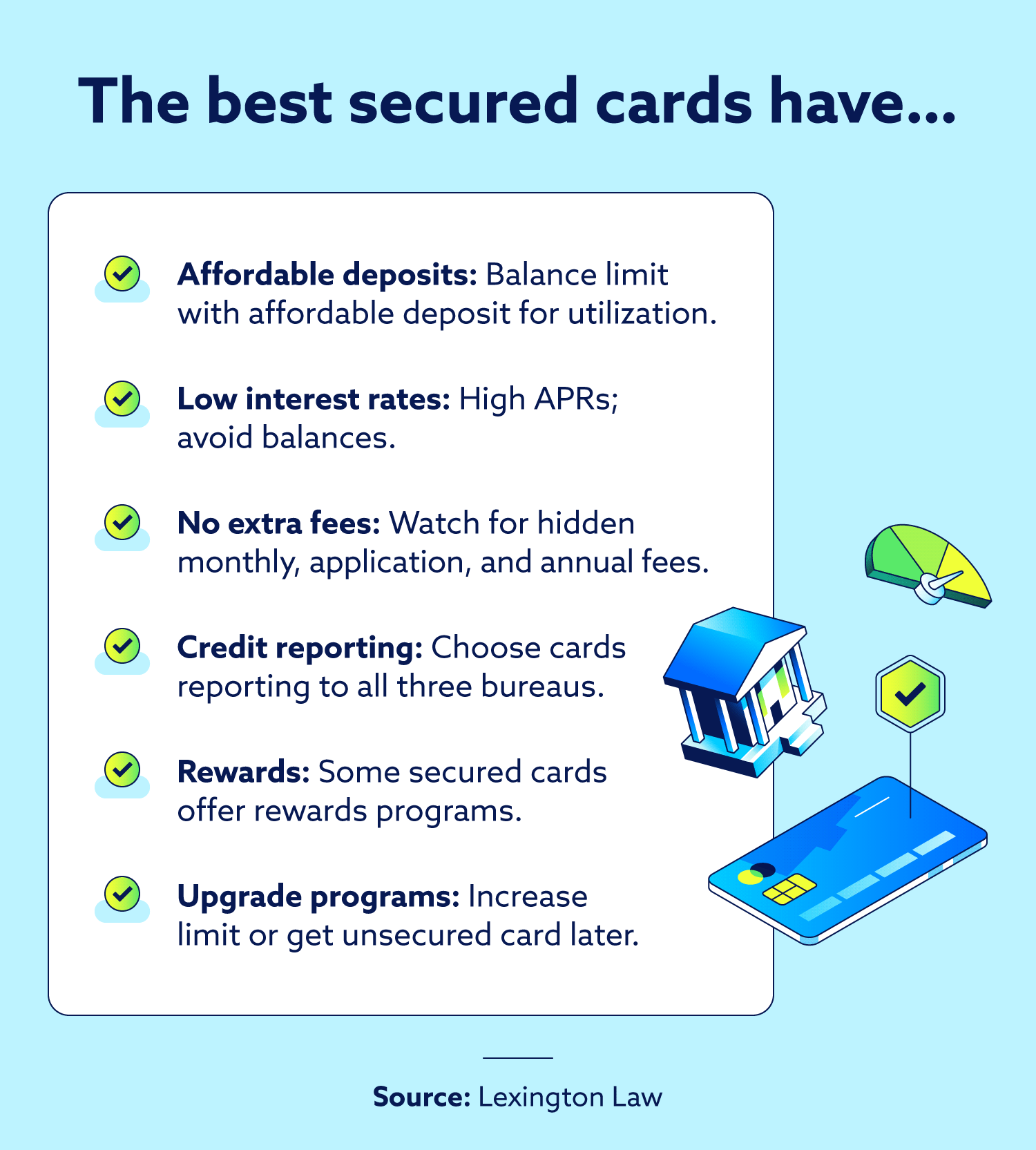 A checklist showing what to look for in a secured credit card.