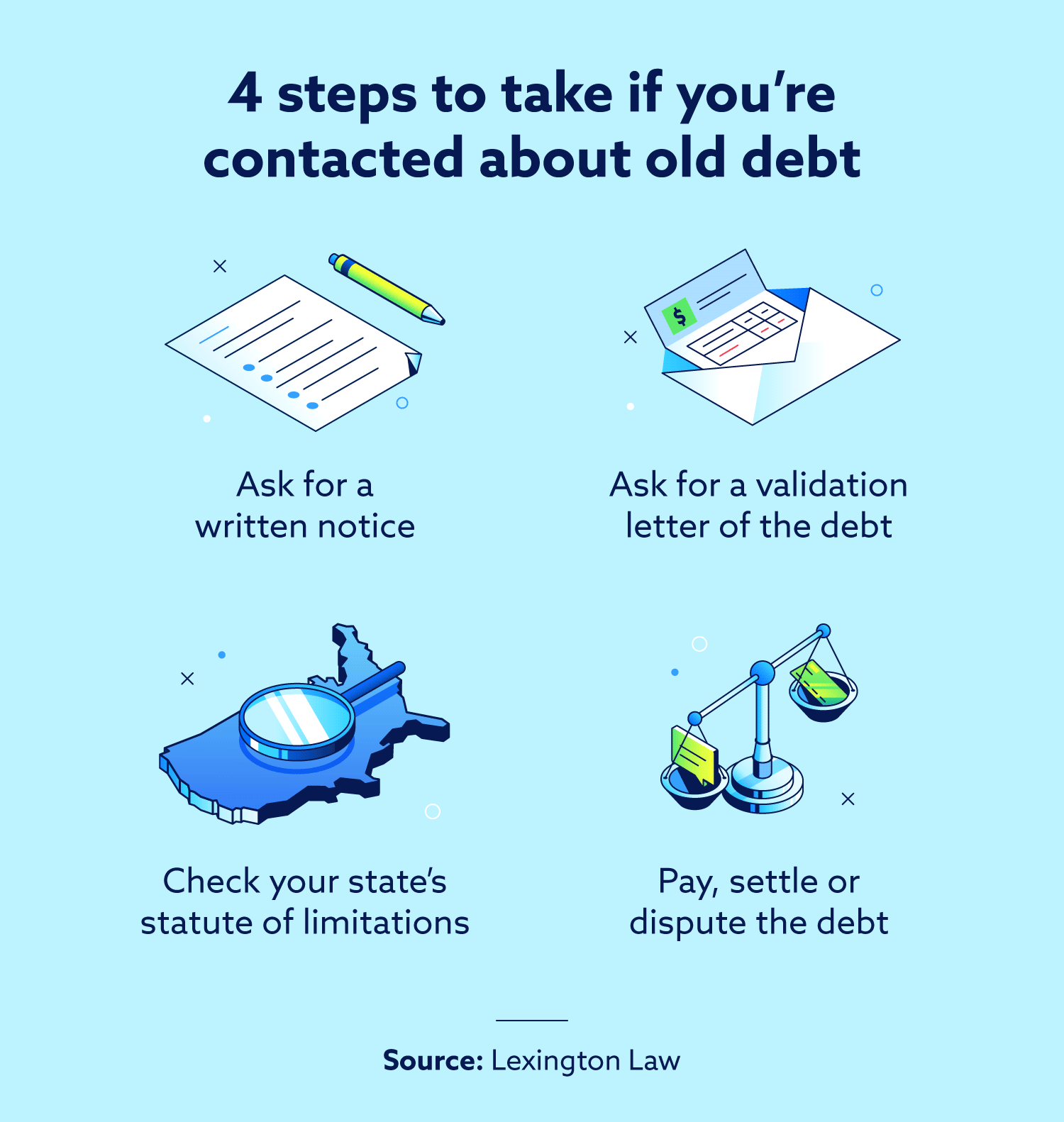 Steps to take if you're contacted about old debt.