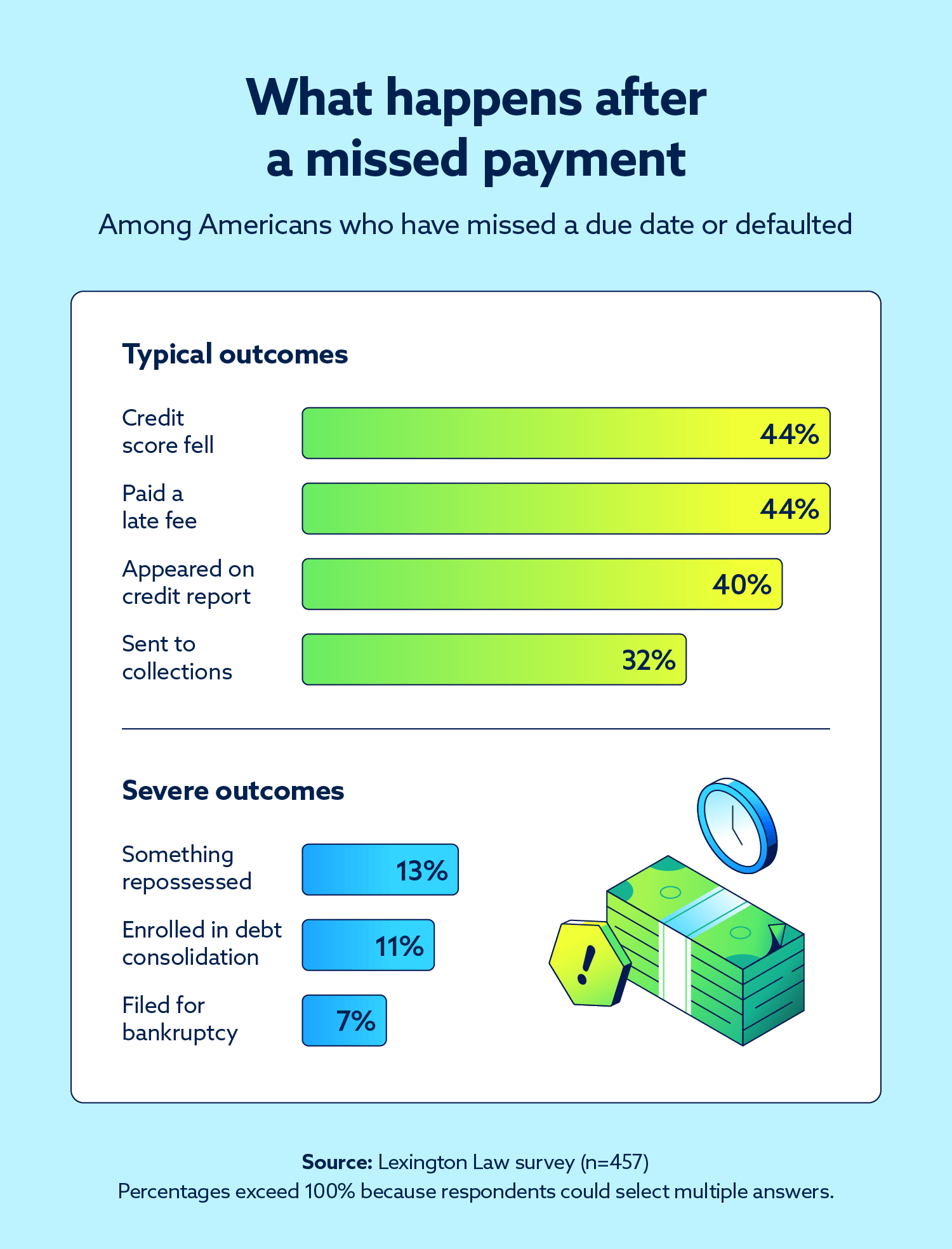 The state of American debt in 2026: 54% haven’t made progress on their balance in a year