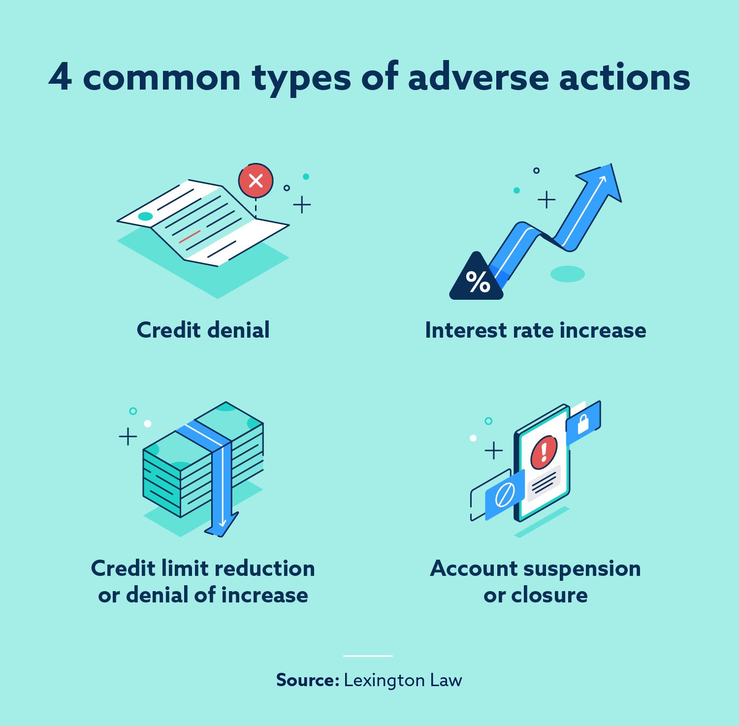 Adverse Action Notice: What It Is + Next Steps | Lexington Law