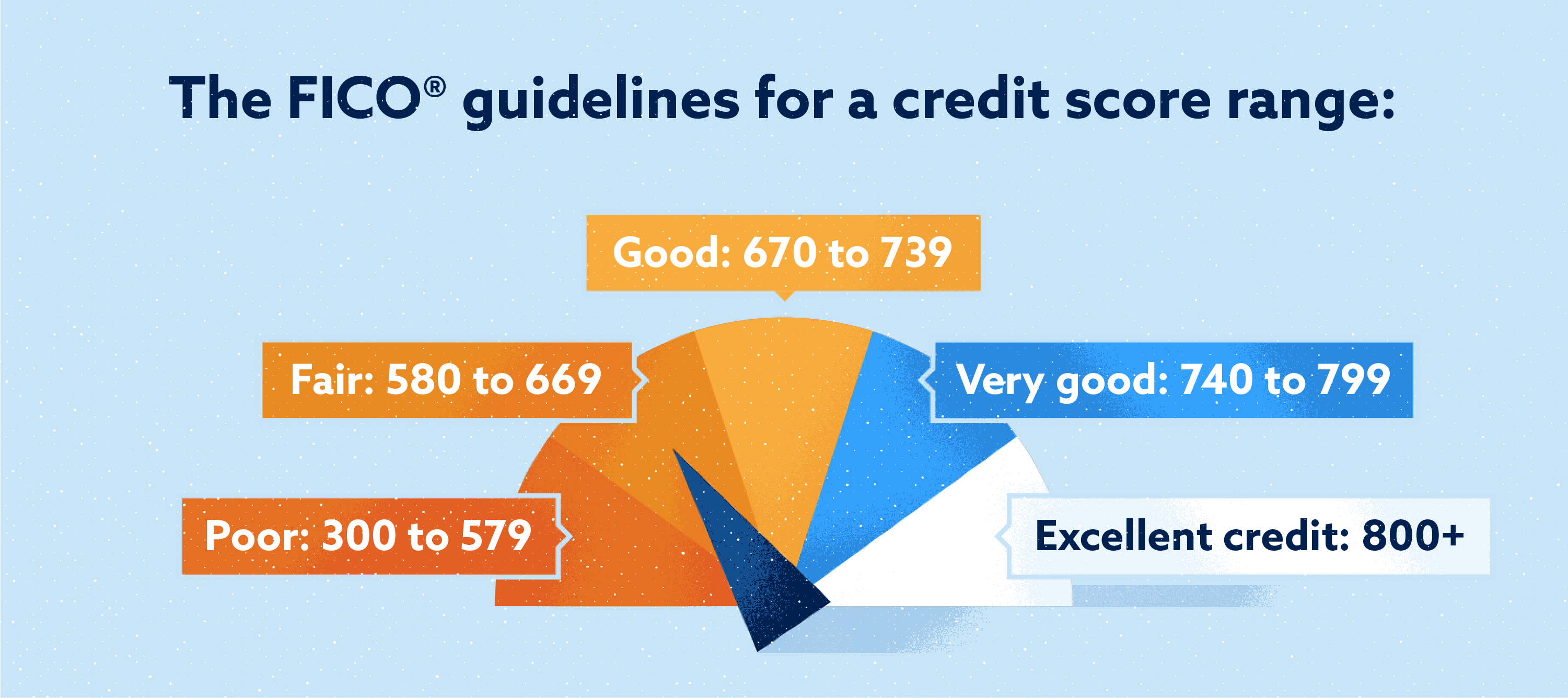 Show Me Credit Score Chart