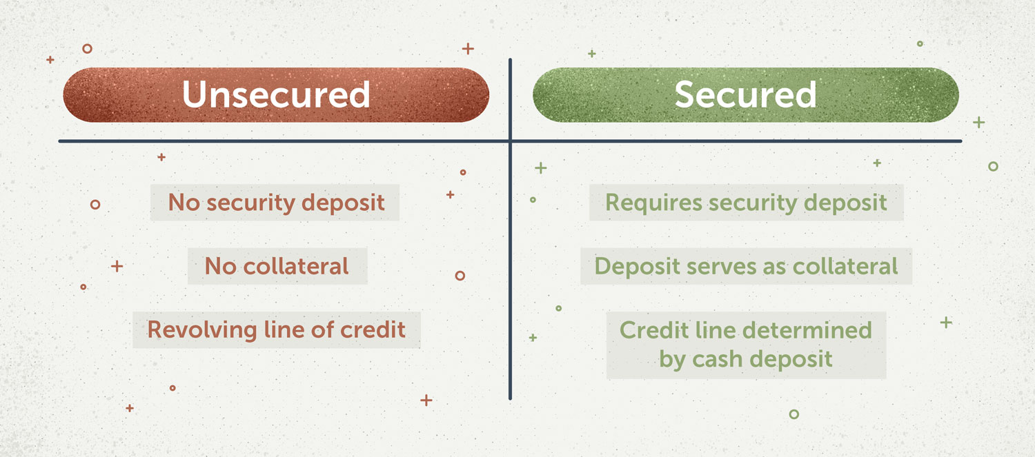 cash advance settlement