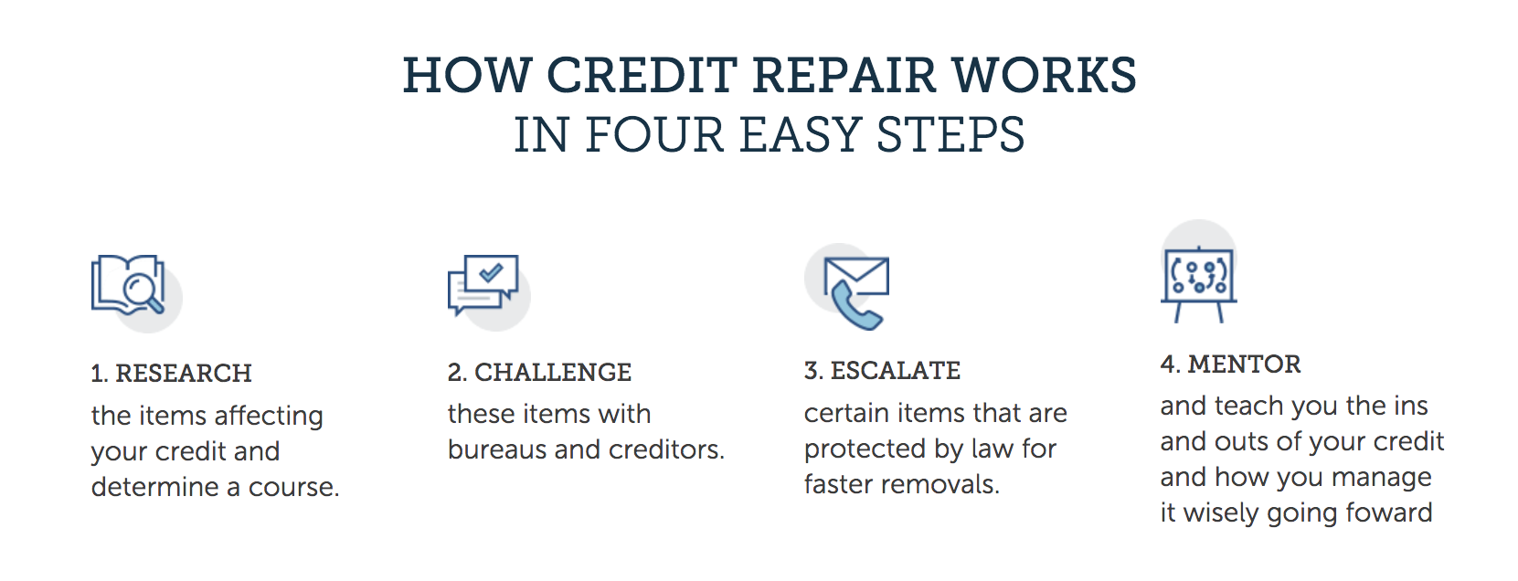 Credit Report Repair Lexington Law