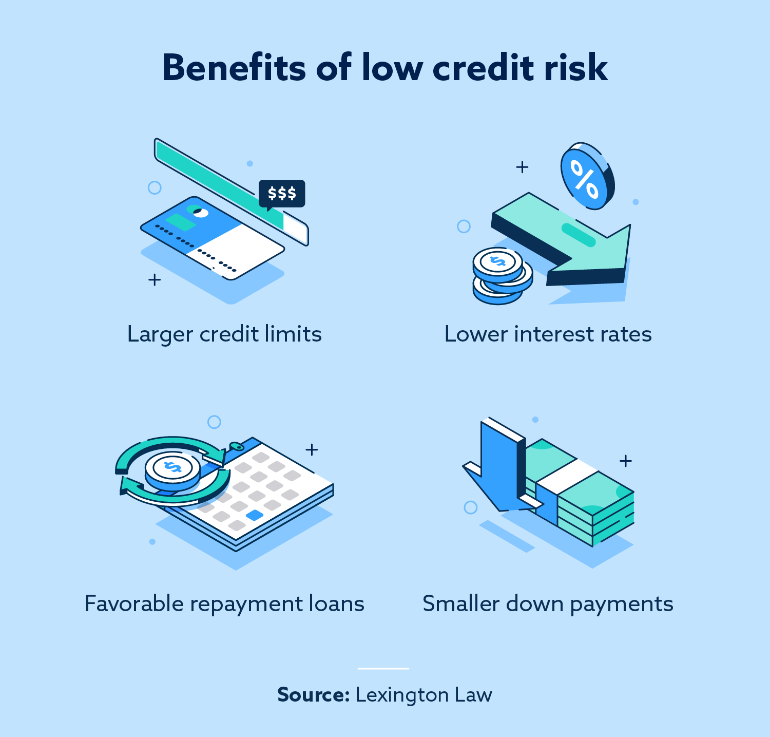 Credit Risk: Definition + Management