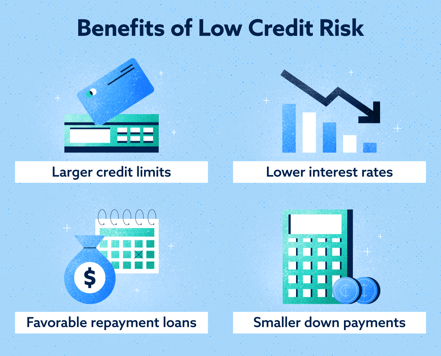 What Is Credit Risk?