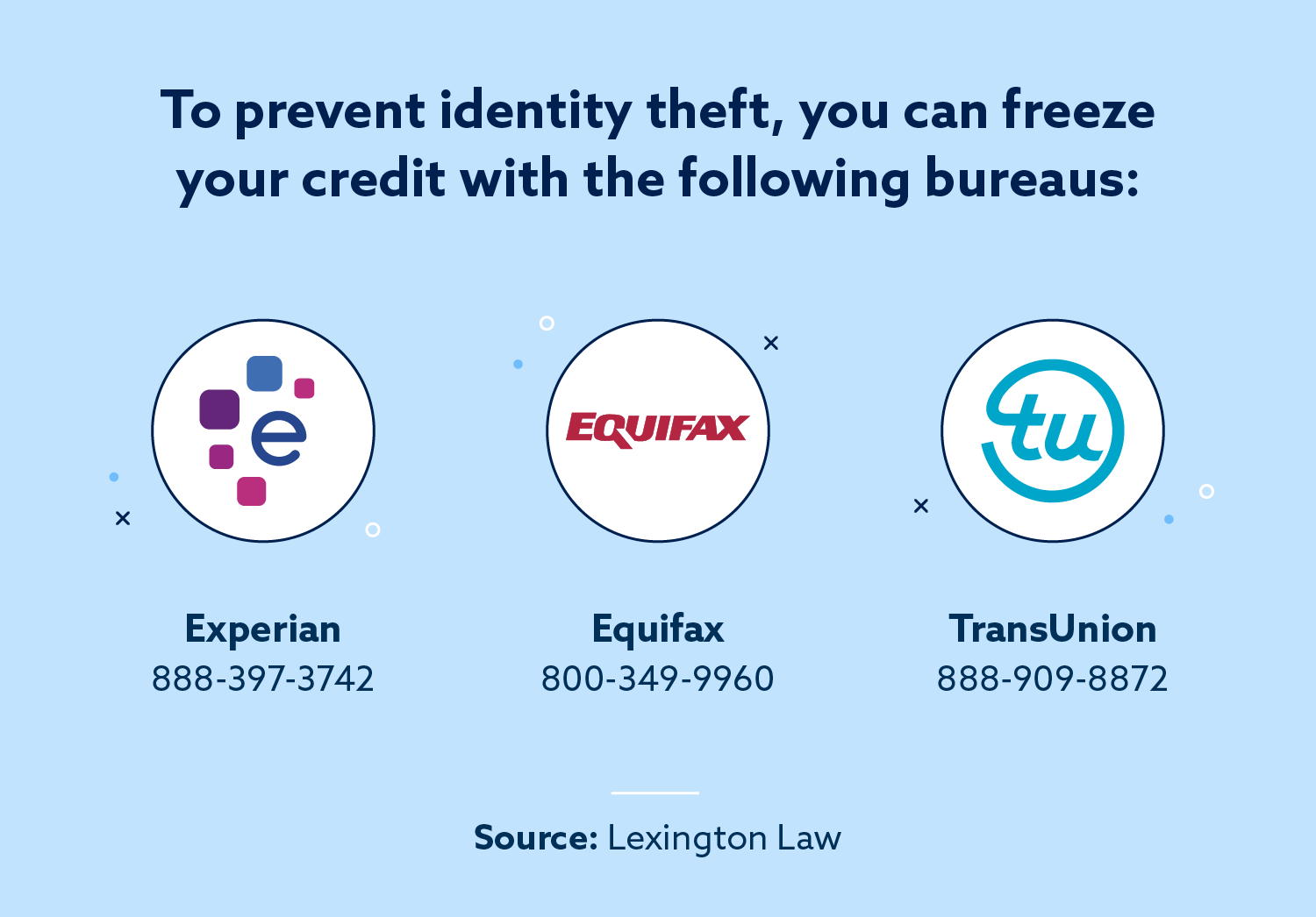 How to freeze and unfreeze your credit lexington law